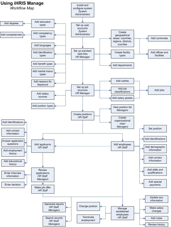 Image:Workflow_Map.jpg